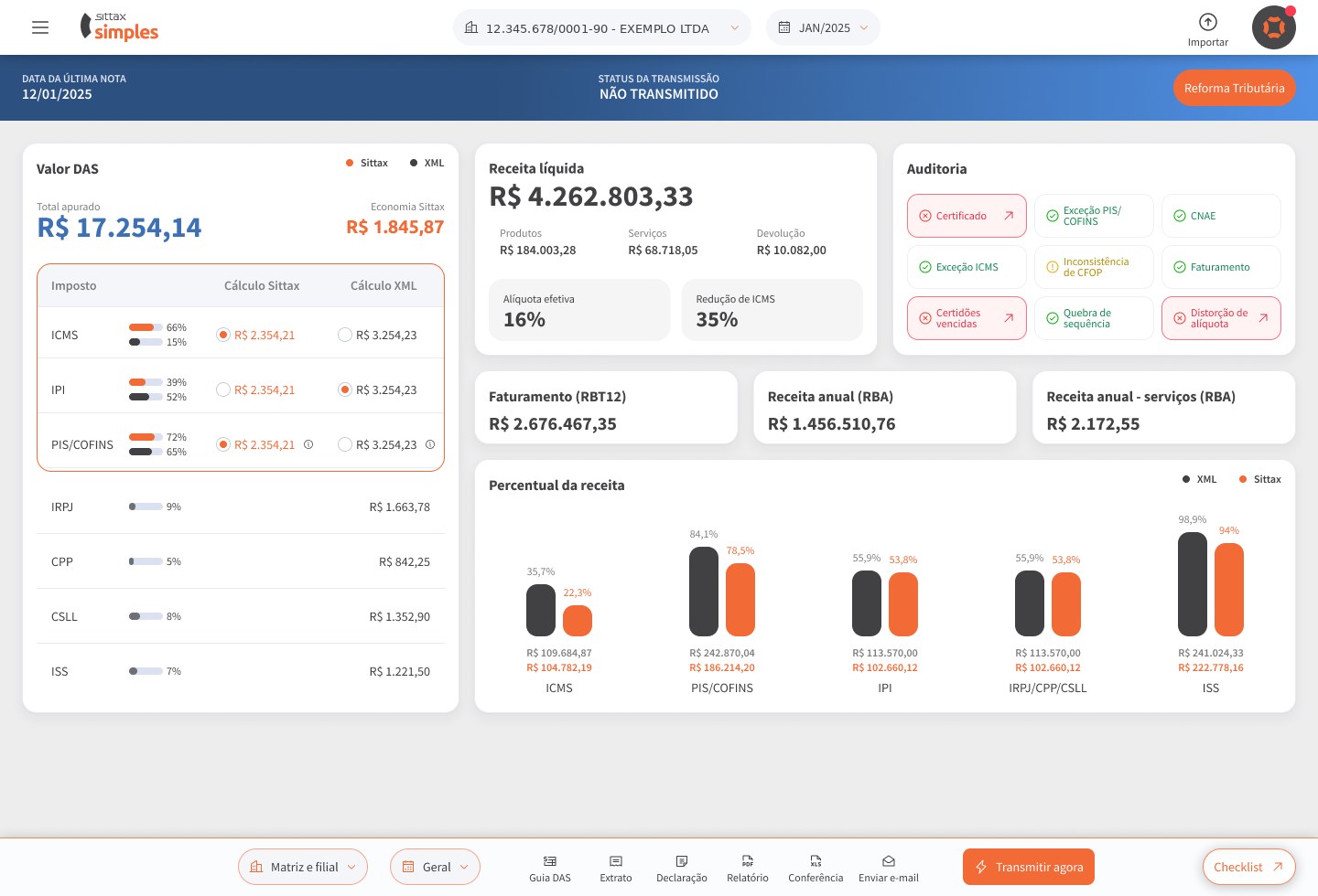 Tela de apuração do Sittax Simples com o valor do DAS calculado pelo Sittax e pelos XMLs, a economia gerada, a receita líquida, a auditoria de pendências e o percentual da receita por imposto